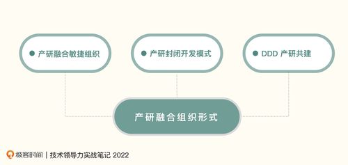 技术分担产品之忧 下 产研如何融合